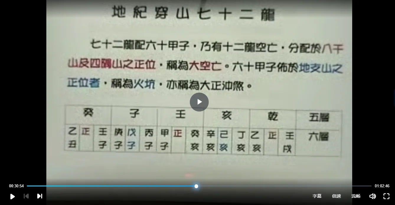 图片[5]_陈龙羽阳宅风水文王圣卦紫微斗数八字课程合集（22套课程+17部电子资料）_易经玄学资料网
