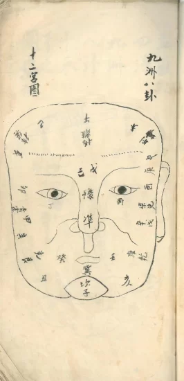 【拼书】相术古籍《相书秘籍》PDF电子书_易经玄学资料网