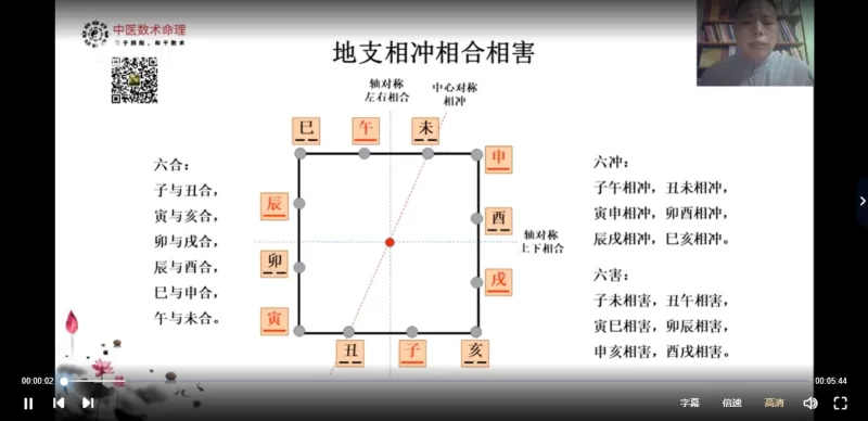 郭胜于-中医数术基础:五运六气_易经玄学资料网