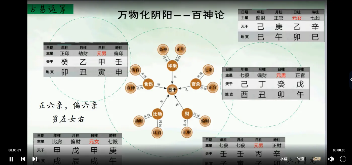 水沐青龙-奇门穿八字课程（视频68集）_易经玄学资料网