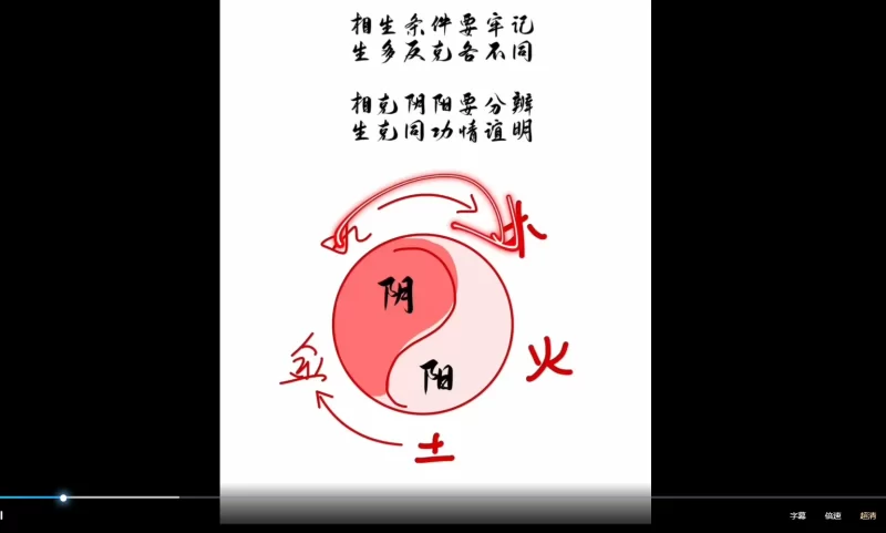 萤火虫《八字取象》课程_易经玄学资料网