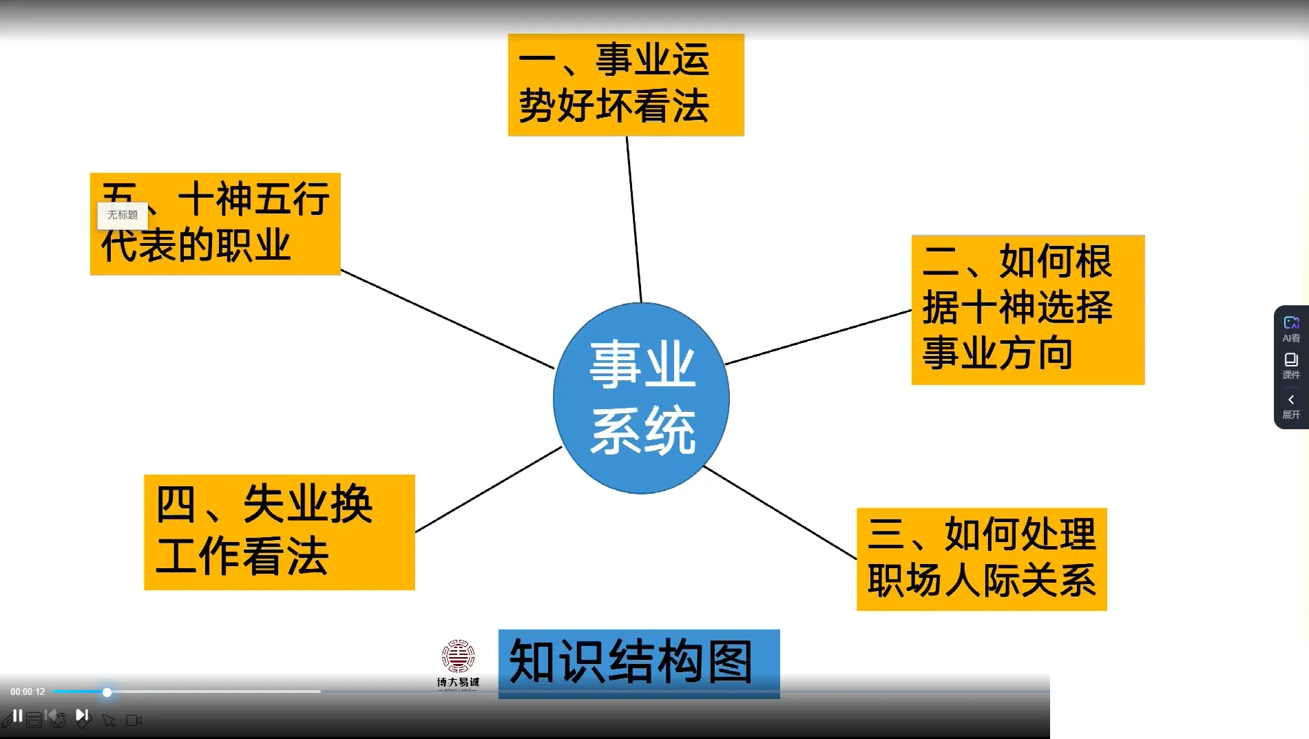 祖传八字命理班课程视频63集_易经玄学资料网