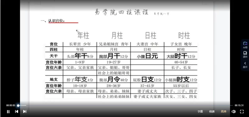 瀚海学院新版四柱课程(解析)专业班_易经玄学资料网
