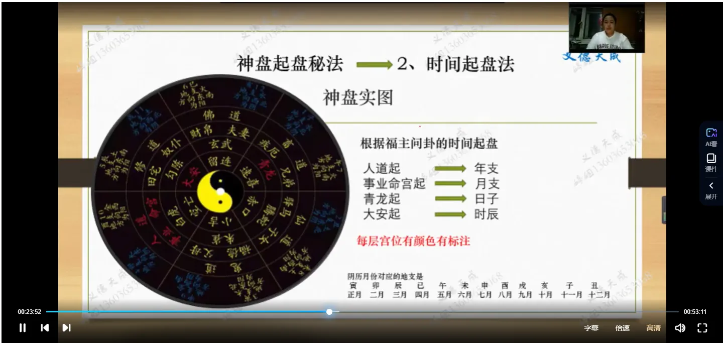 义德天成 六壬神盘（视频8集）_易经玄学资料网