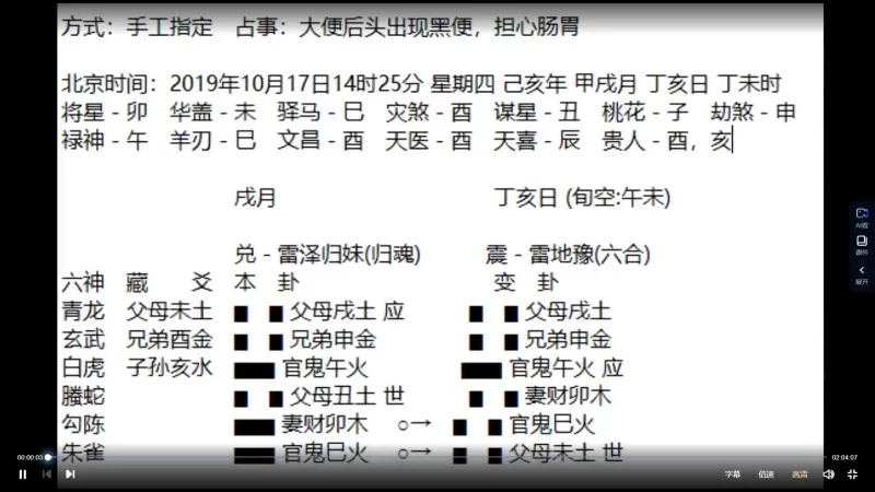 朱辰彬-野鹤六爻深化理论实例讲座_易经玄学资料网