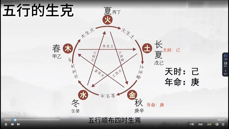 李伟华老师 二字占一二三期课程_易经玄学资料网