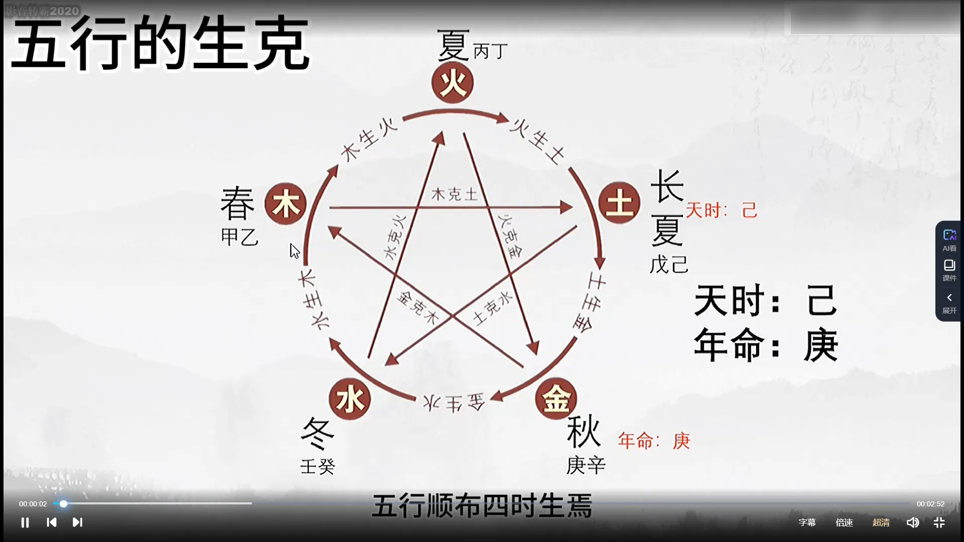 李伟华老师 二字占一二三期课程（视频22集）_易经玄学资料网