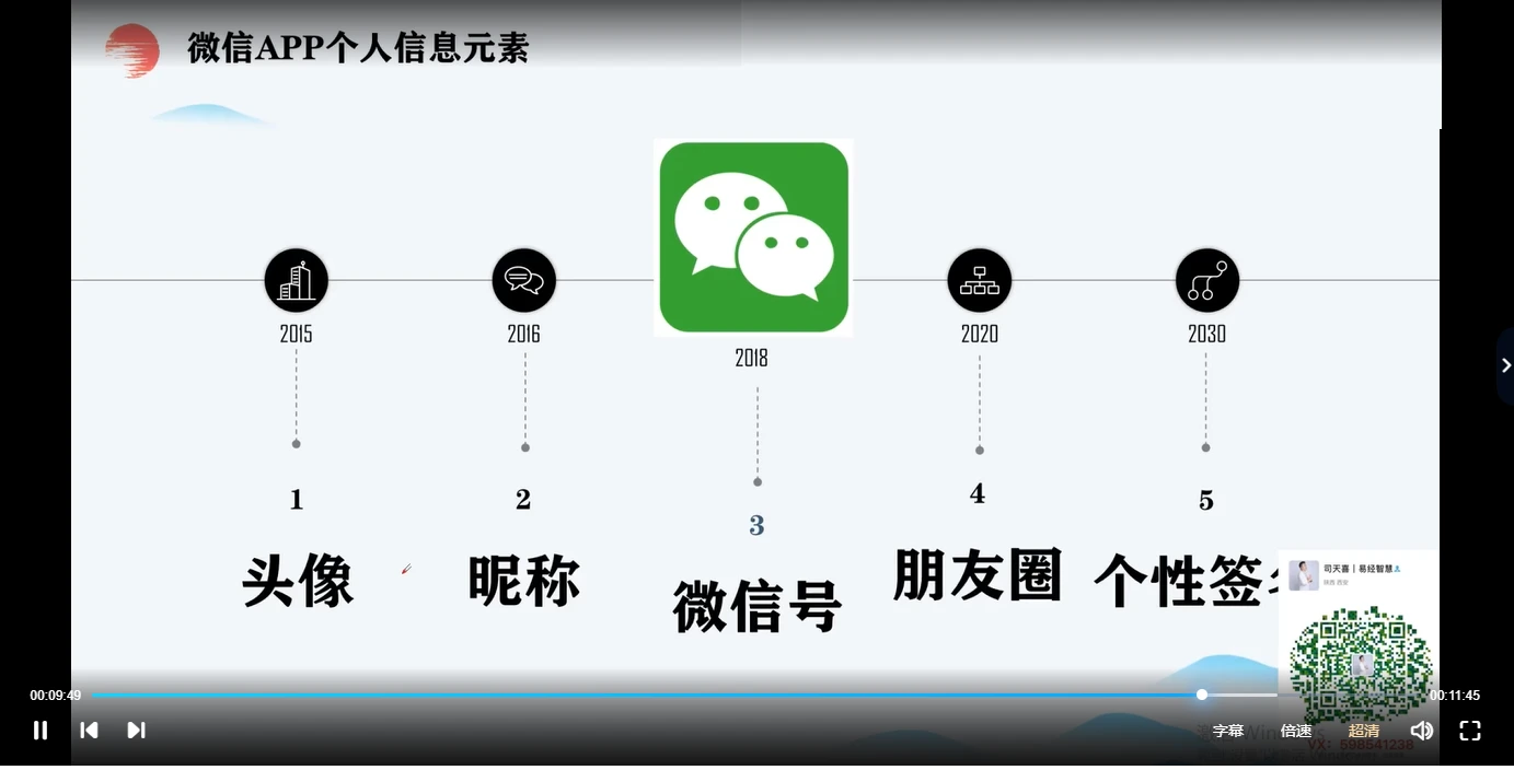 图片[4]_司天喜微信头直断108招（视频24集）_易经玄学资料网