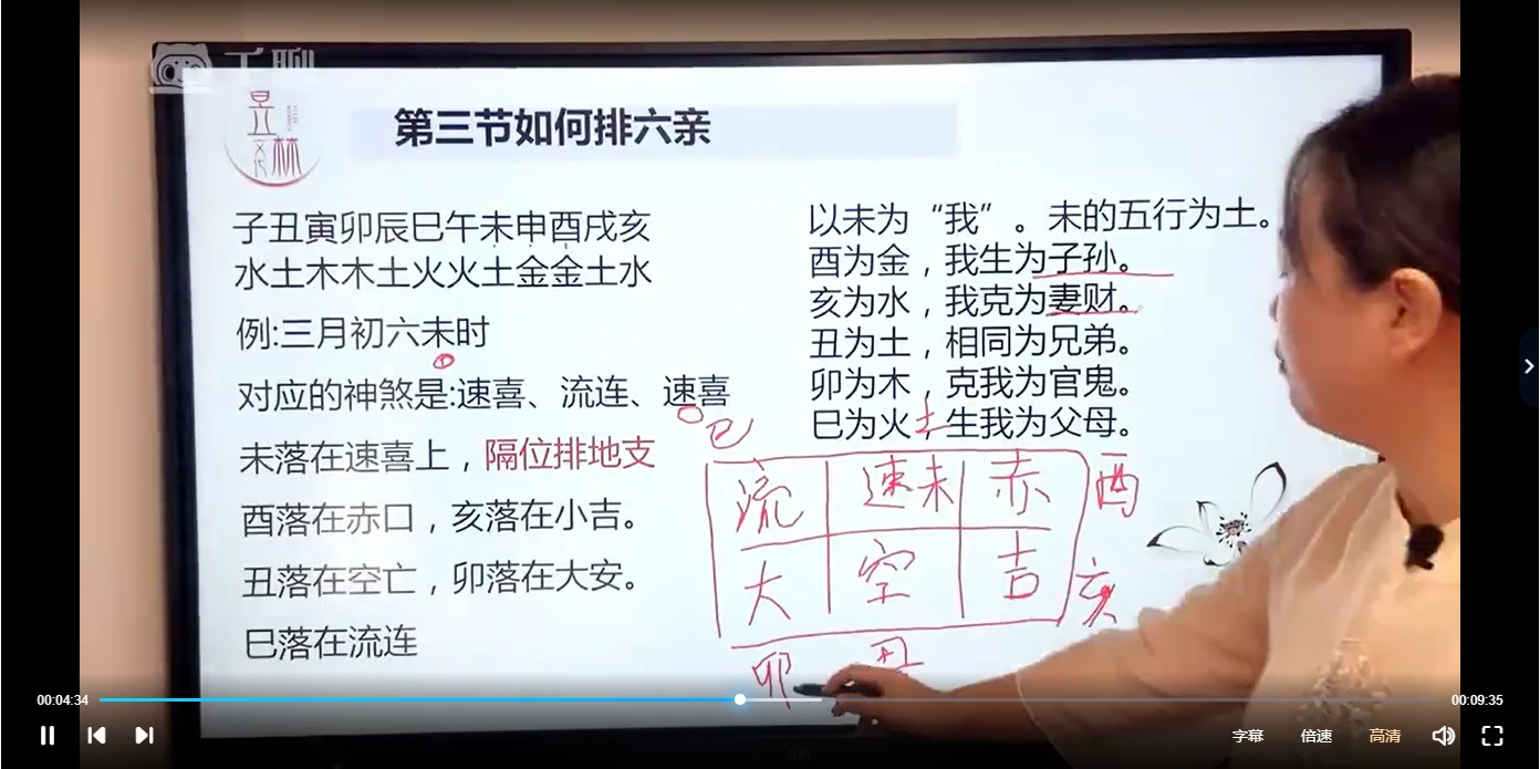 图片[4]_诸葛小六壬《掐指神推马前课》视频25集_易经玄学资料网