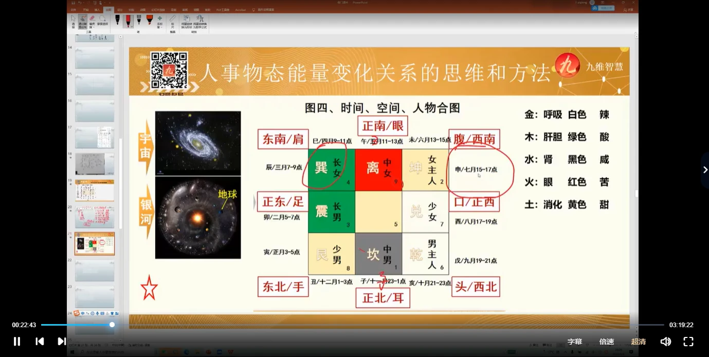 参透易经奇门玄学预测22门技术的逻辑并学会应用【实战班】（视频53集）_易经玄学资料网