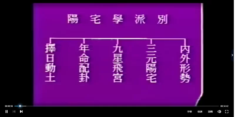 余雪鸿-阳宅100吉凶断_易经玄学资料网