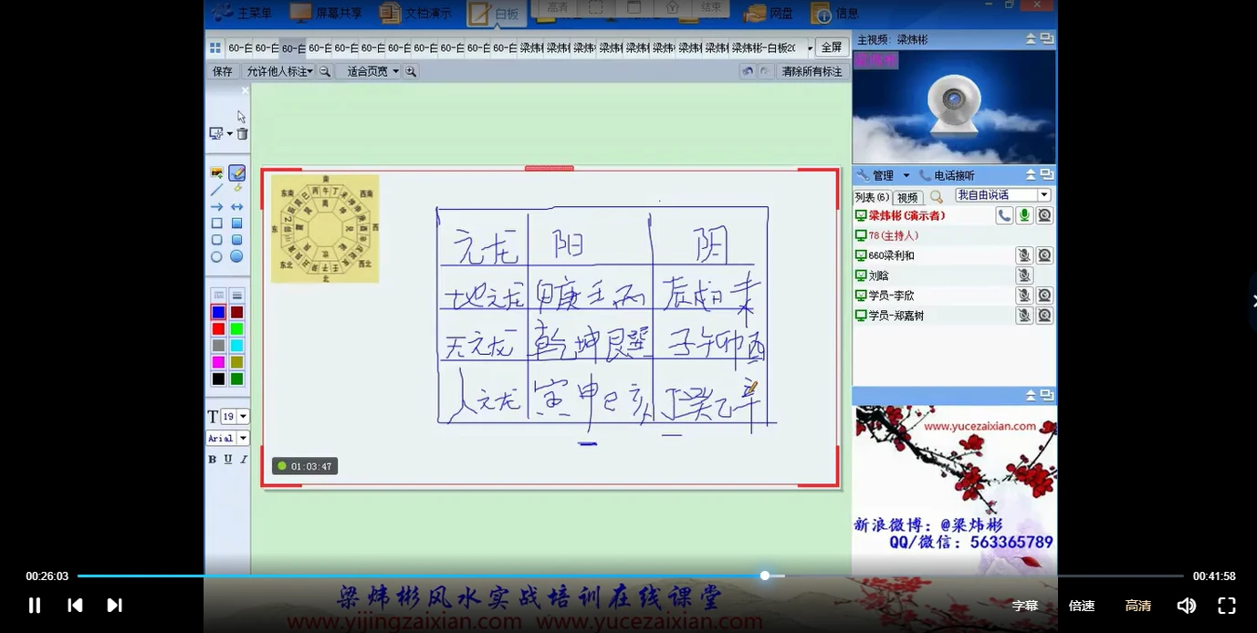 图片[5]_梁伟彬实战风水1+2+3期秘授视频_易经玄学资料网