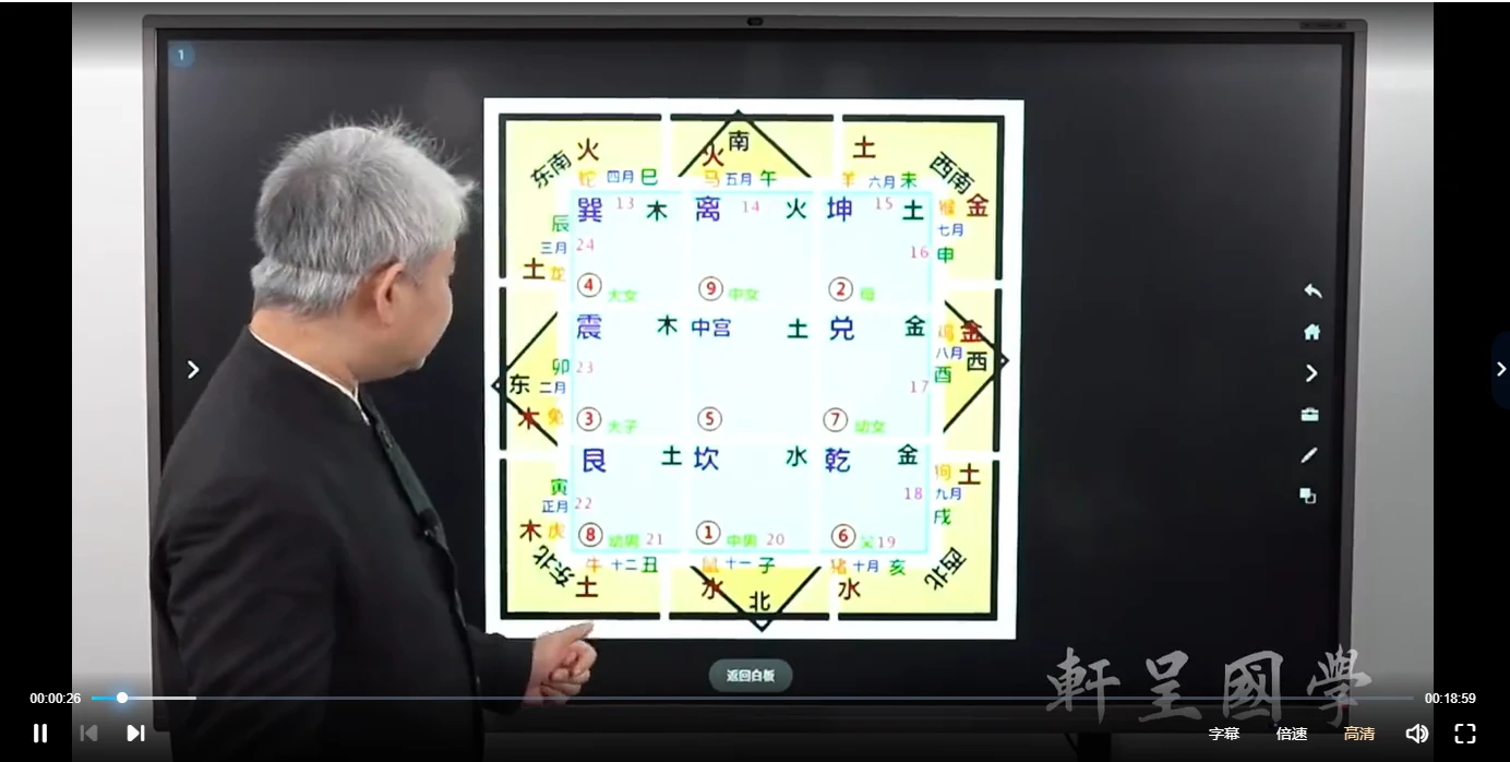 图片[2]_赵倍功总裁班《九宫飞星》（视频23集）_易经玄学资料网