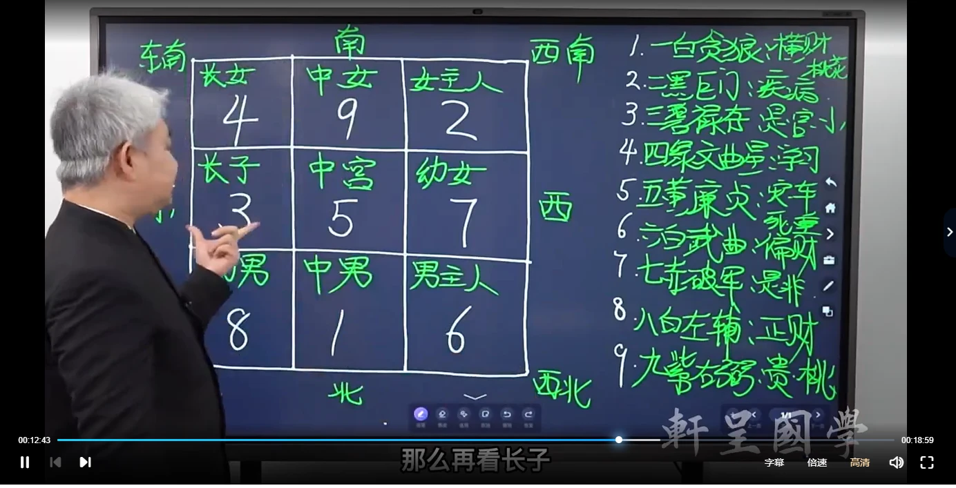 图片[4]_赵倍功总裁班《九宫飞星》（视频23集）_易经玄学资料网