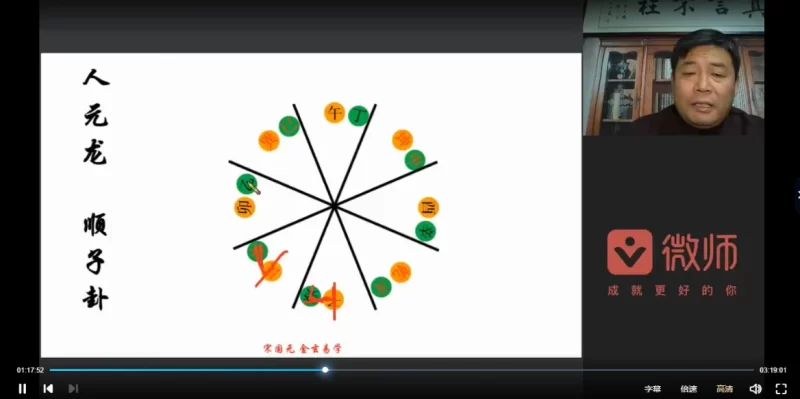 宋国元2022年《玄空风水》+《金锁玉关》课程_易经玄学资料网