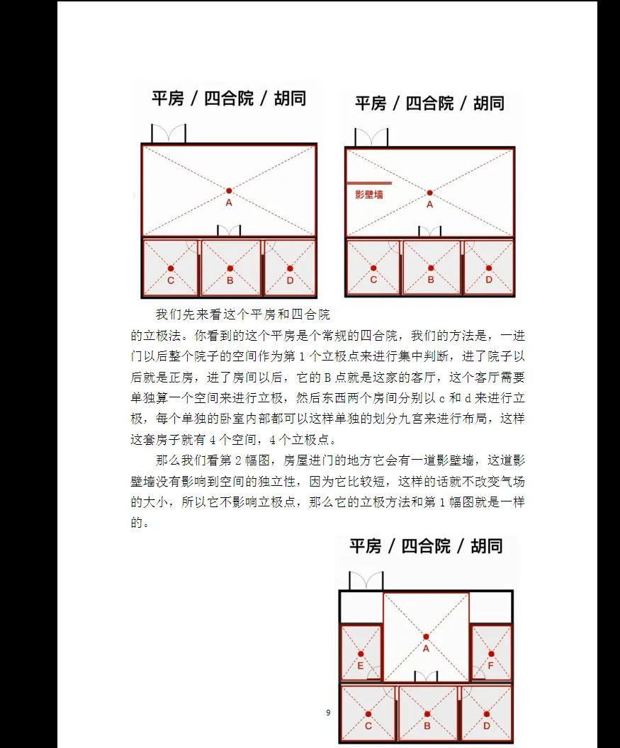 图片[4]_石三喜-催官与催丁 八宅真髓文字版PDF（151页）_易经玄学资料网