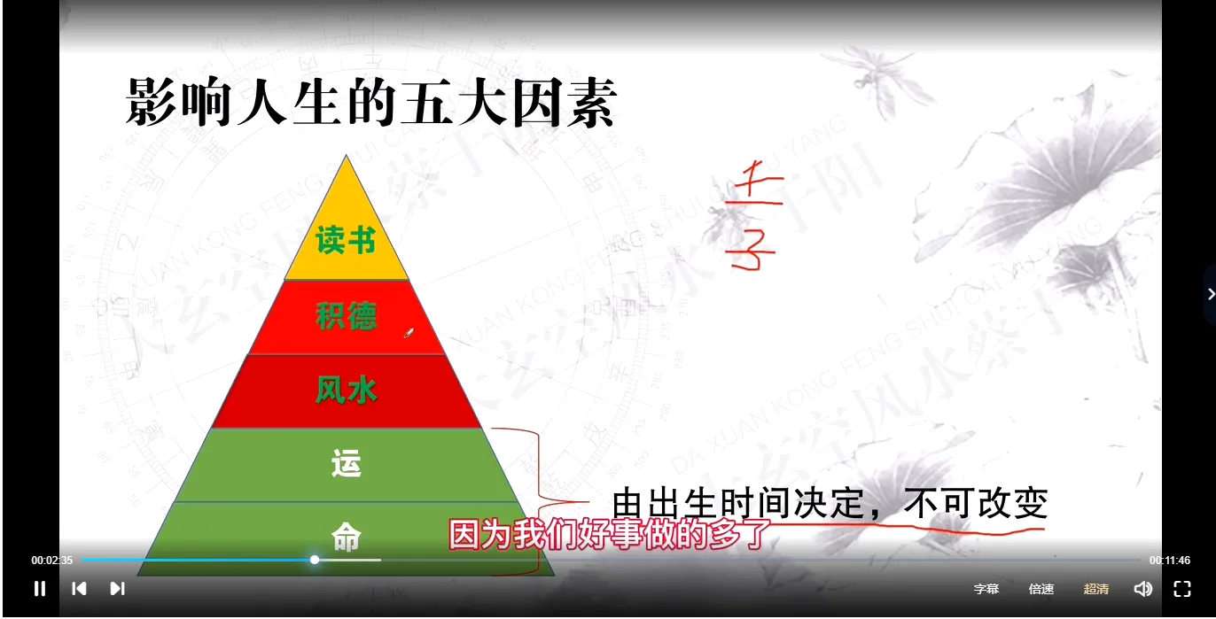 图片[5]_杜彦霖老师亲传弟子《大玄空阳宅风水》课程视频90集_易经玄学资料网