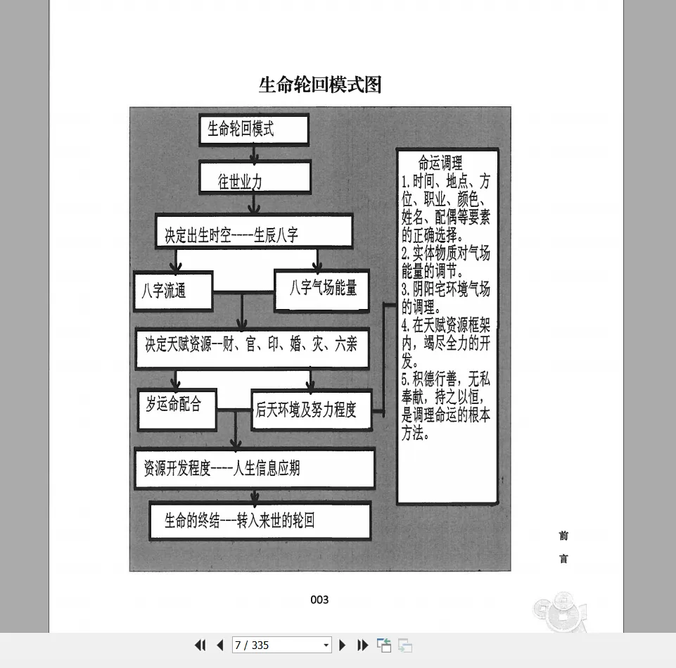 图片[5]_尤英华《尤氏命理》PDF电子书333页（335页）_易经玄学资料网