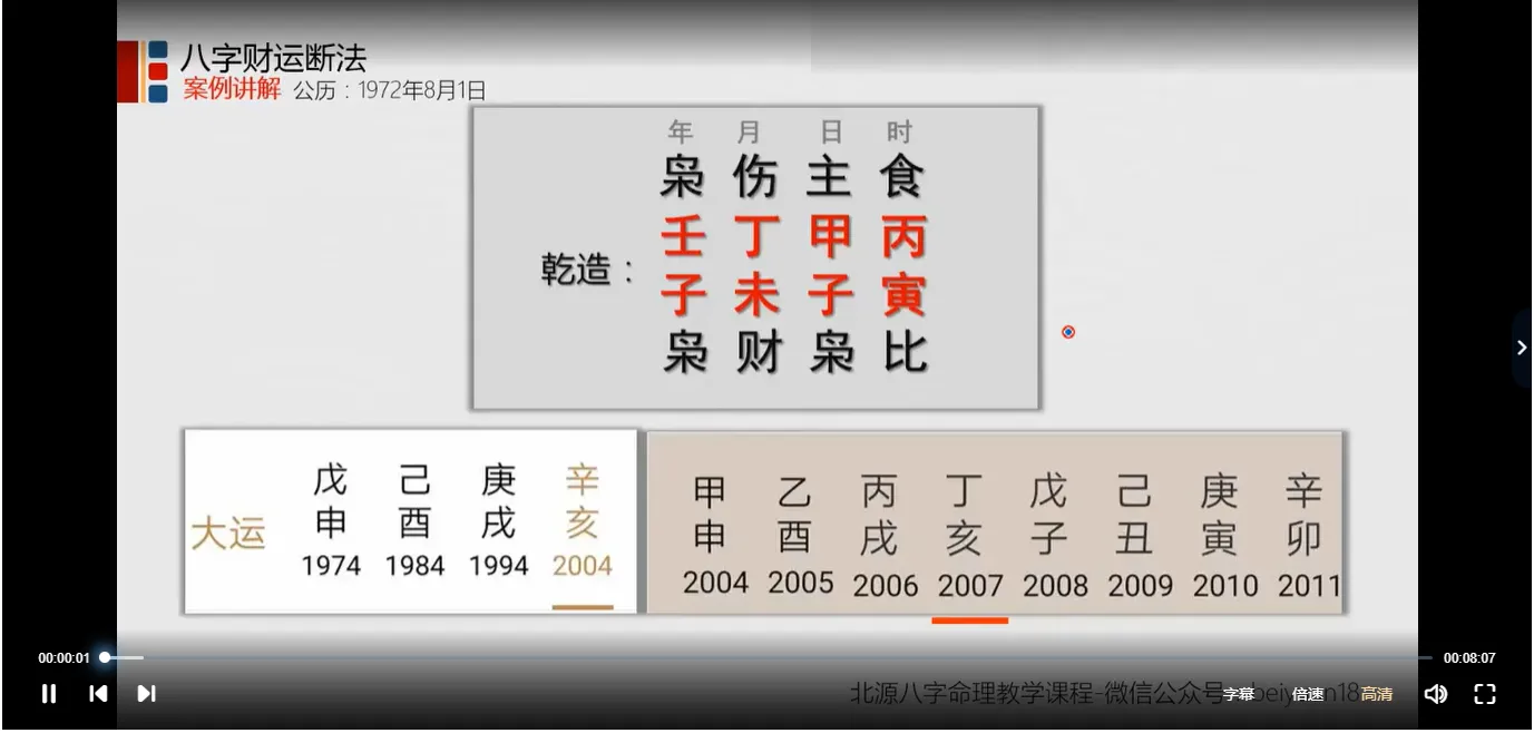 图片[3]_北源财运断法课程（视频50集）_易经玄学资料网