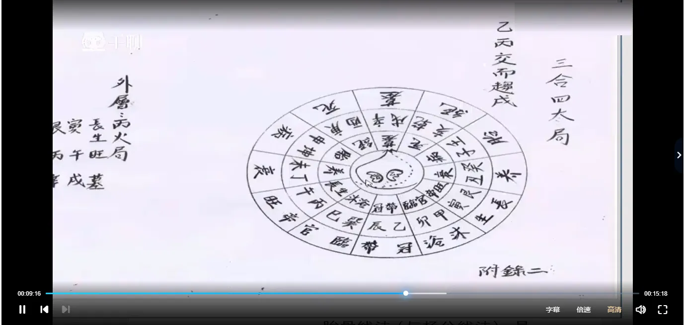 图片[3]_杨公三合派胎骨分金线法原版_易经玄学资料网