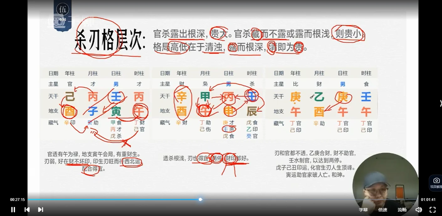 图片[6]_晟峰说易-子平真诠与格局应用（视频59集）_易经玄学资料网