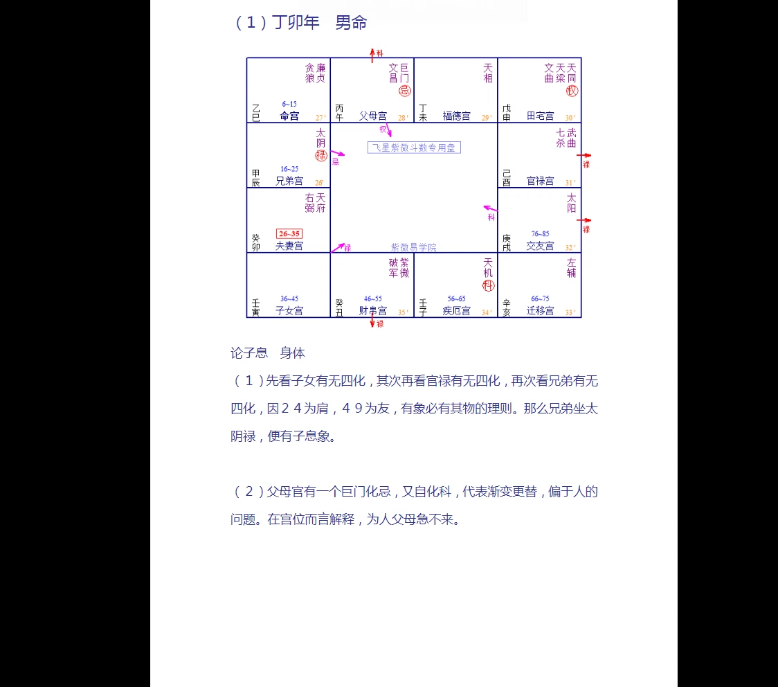 图片[5]_陈大炮陈义承-紫薇斗数电子书文档资料合集（36本合集）_易经玄学资料网