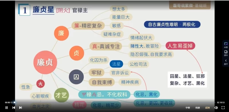 《磊哥漫画说紫微》基础班课程_易经玄学资料网