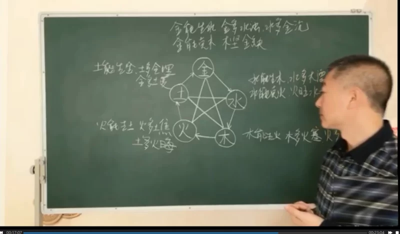 彭心融 《紫微斗数》基础课程_易经玄学资料网