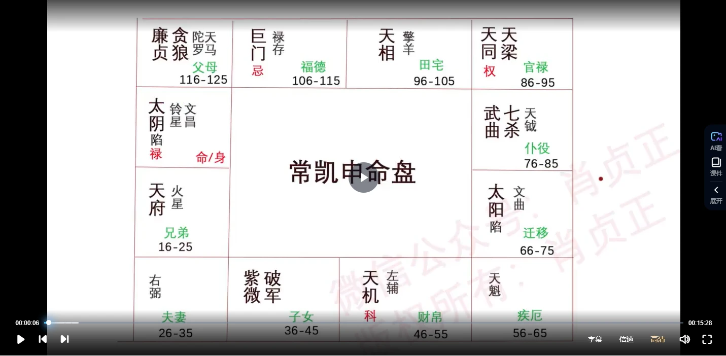 图片[3]_肖贞正《紫微紫数初中级》视频50集_易经玄学资料网
