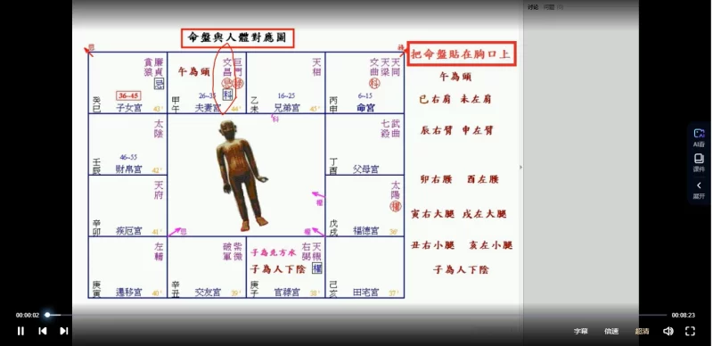 周星飞-紫微斗数课程_易经玄学资料网