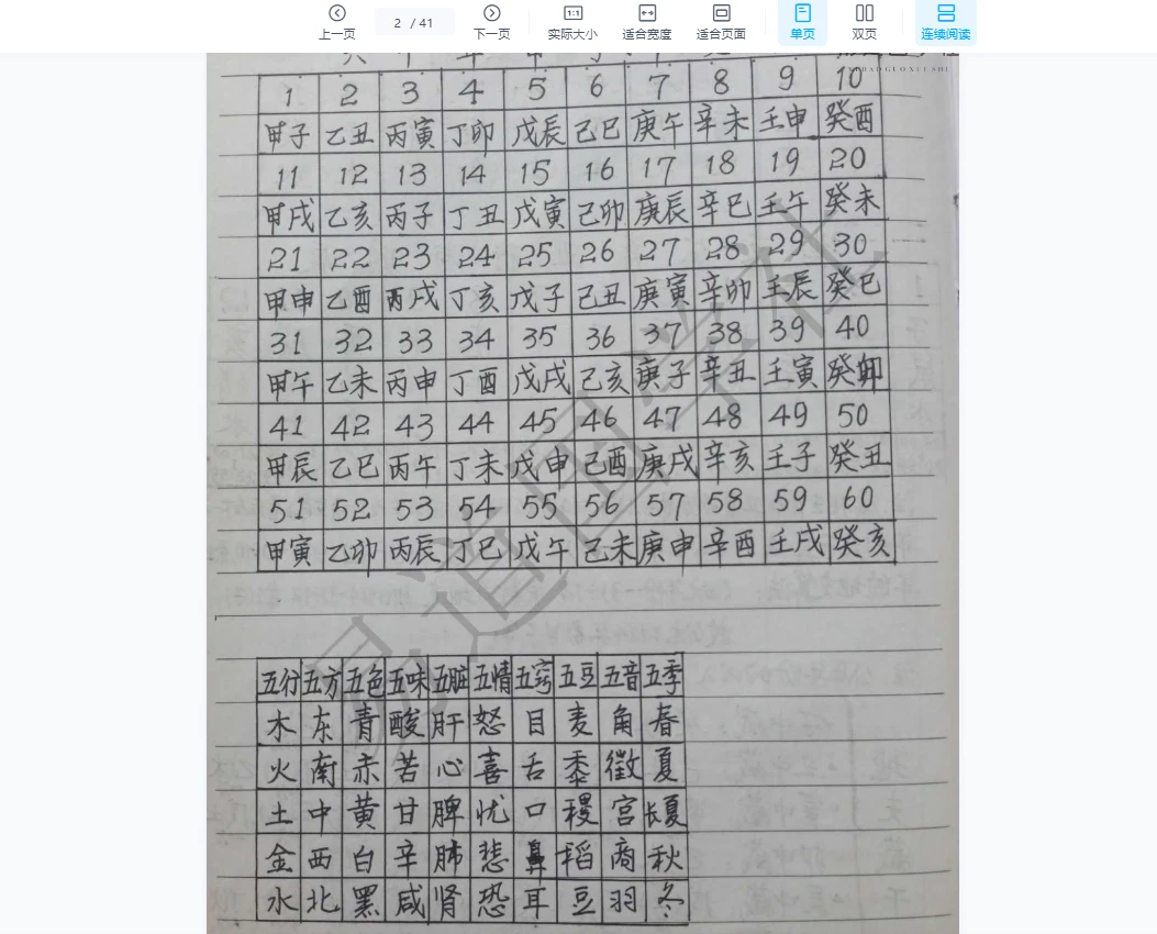 图片[2]_易道国学社十五套笔记整理版（PDF41页）_易经玄学资料网