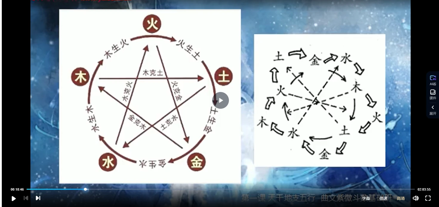 曲文《紫微斗数基础+进阶》（视频37集）_易经玄学资料网