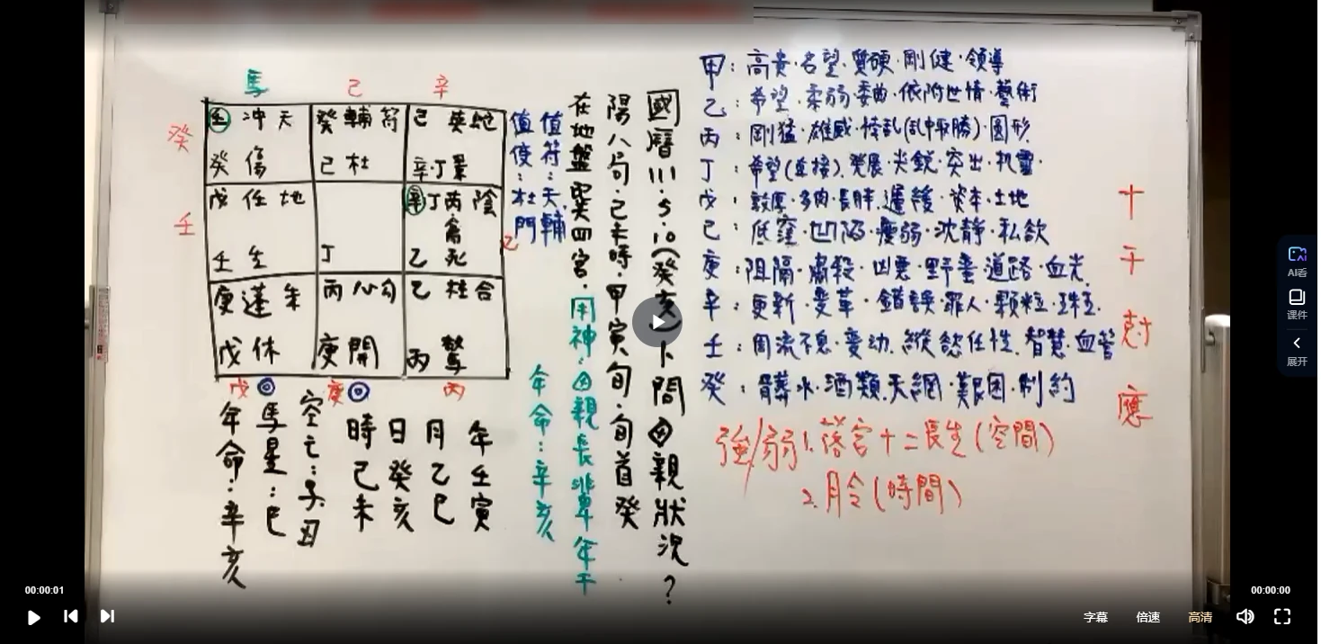图片[3]_秦瑞生2022年时盘奇门遁甲（视频36集）_易经玄学资料网