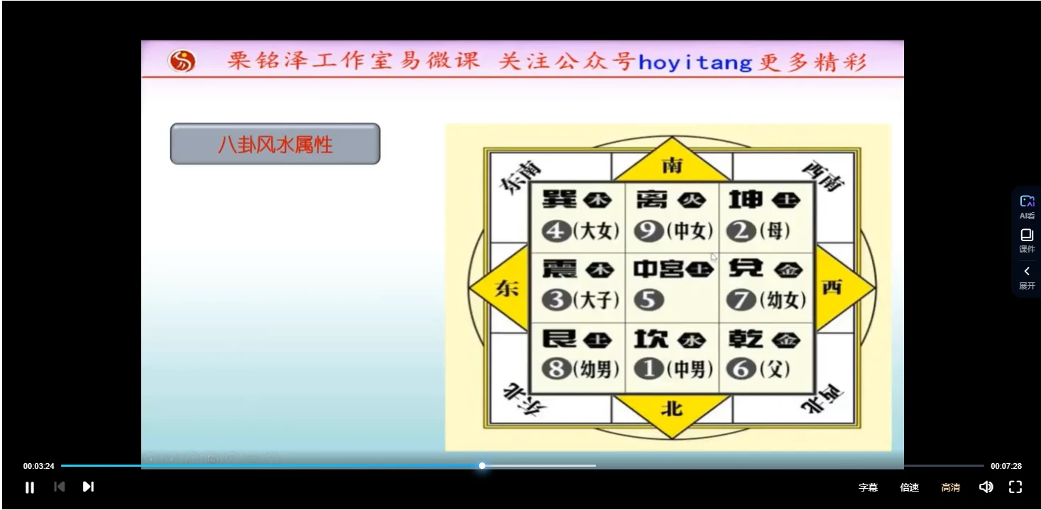 图片[3]_九岳山人精品课程《八星数字能量学》号码必学（视频6集）_易经玄学资料网