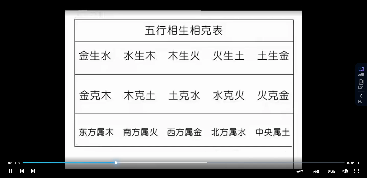 图片[3]_先天易学 应期技术3集视频_易经玄学资料网