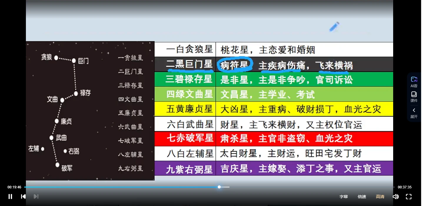 图片[5]_张灵然《决胜千里易学班-九宫阵法》视频13集_易经玄学资料网