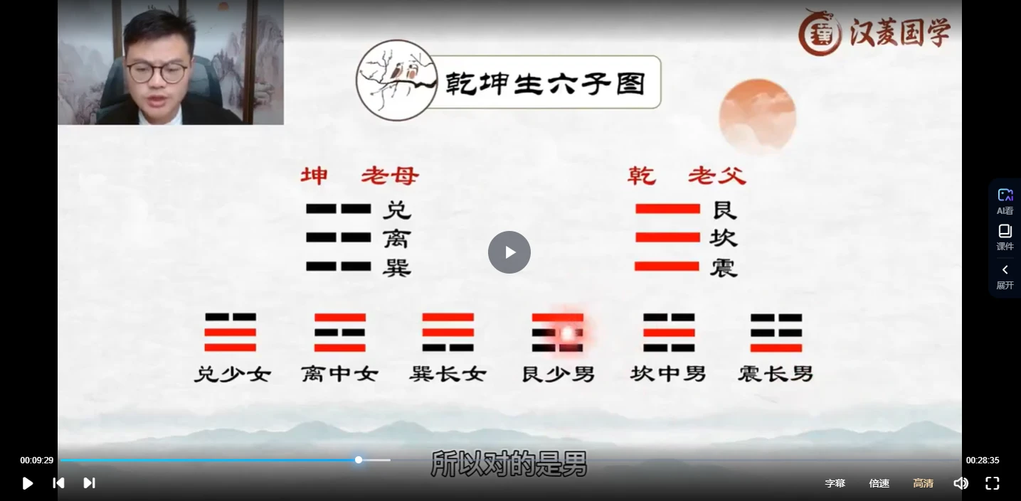 图片[7]_广元先生1226期国学课程及课件_易经玄学资料网