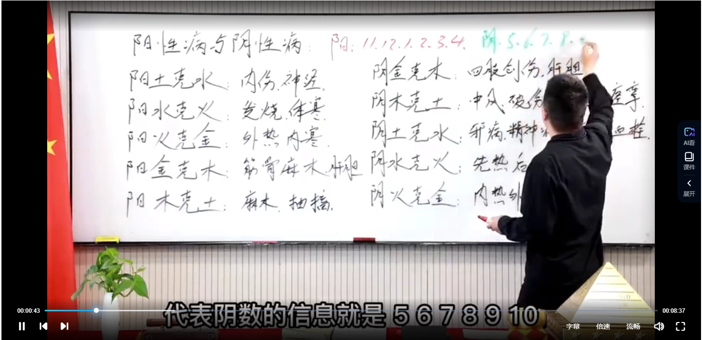 图片[3]_《三角定律玄易汉数》视频31集_易经玄学资料网
