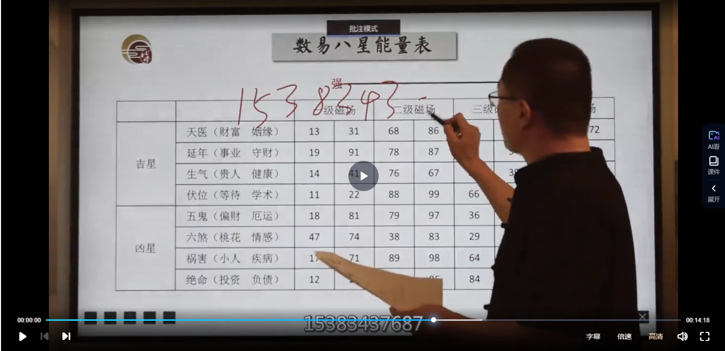 图片[3]_禾丰《数字能量改变人生运势》（视频28集）_易经玄学资料网