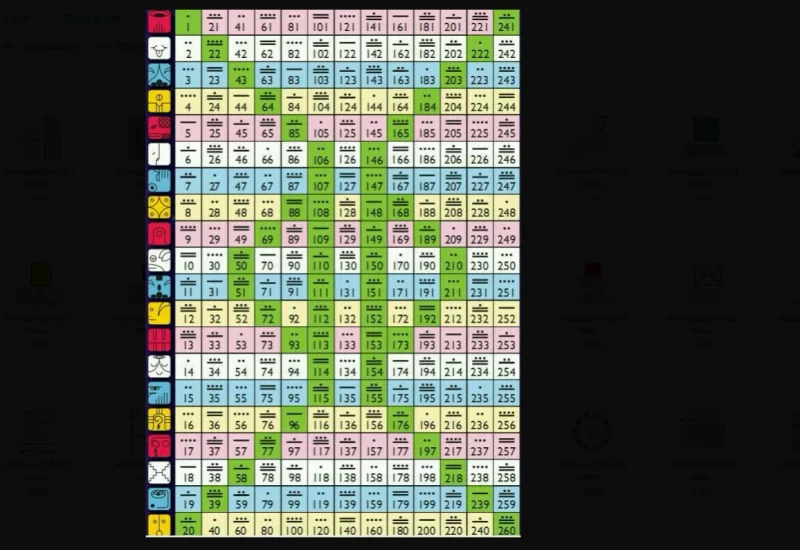 玛雅历法第七期七天课程_易经玄学资料网