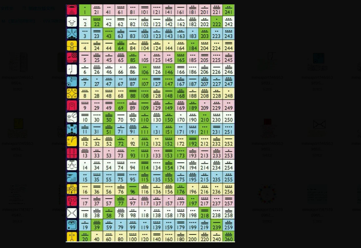 玛雅历法第七期七天课程_易经玄学资料网
