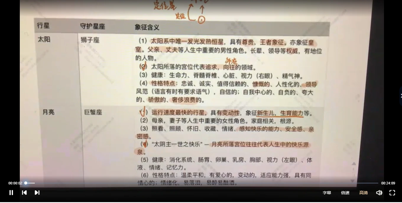 图片[3]_邓紫驊Crystal古典占星（视频+讲义资料）_易经玄学资料网