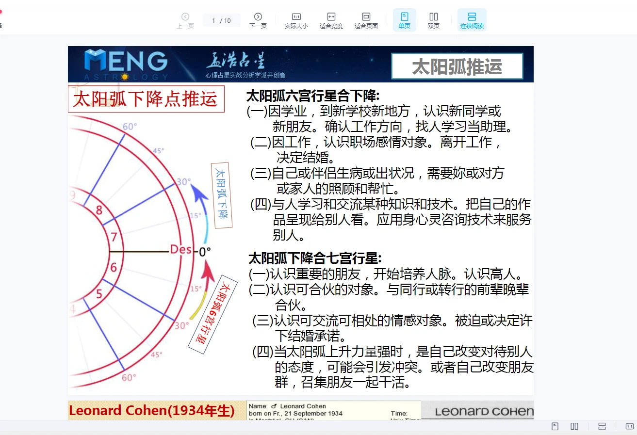 李孟浩占星择日 太阳弧+生时校正（视频+文档）_易经玄学资料网