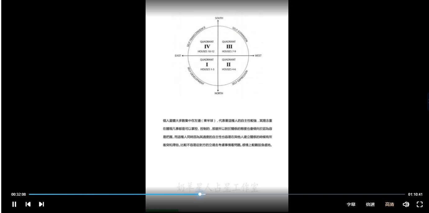 图片[3]_奶羊星人事业占星+占星选修课_易经玄学资料网