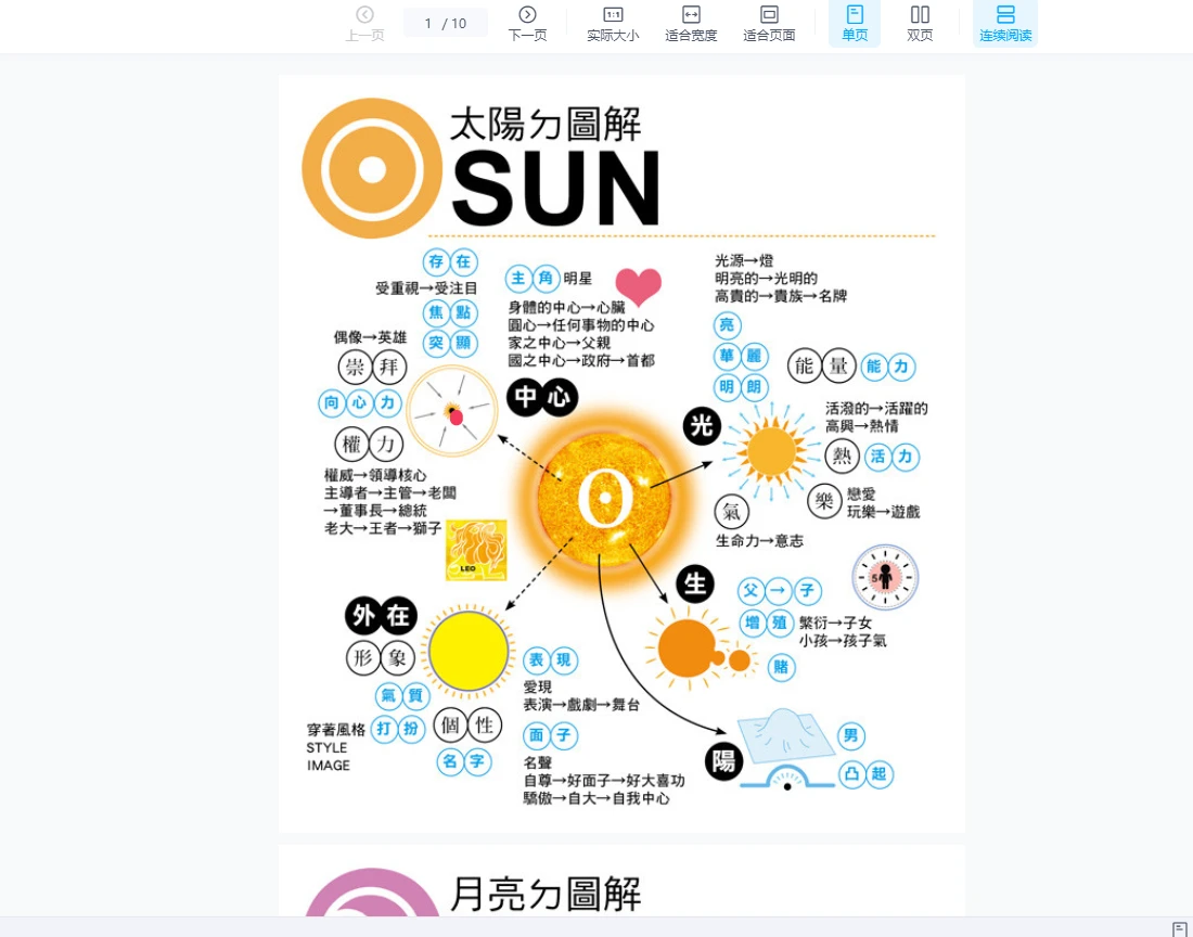 占星骰子占卜班（音频+课件+图解十大星体电子书）_易经玄学资料网