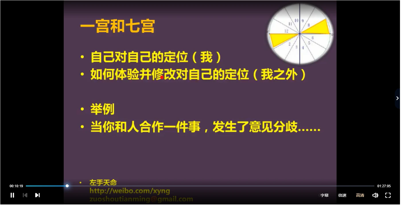 图片[2]_左手天命零基础学占星全套课程_易经玄学资料网