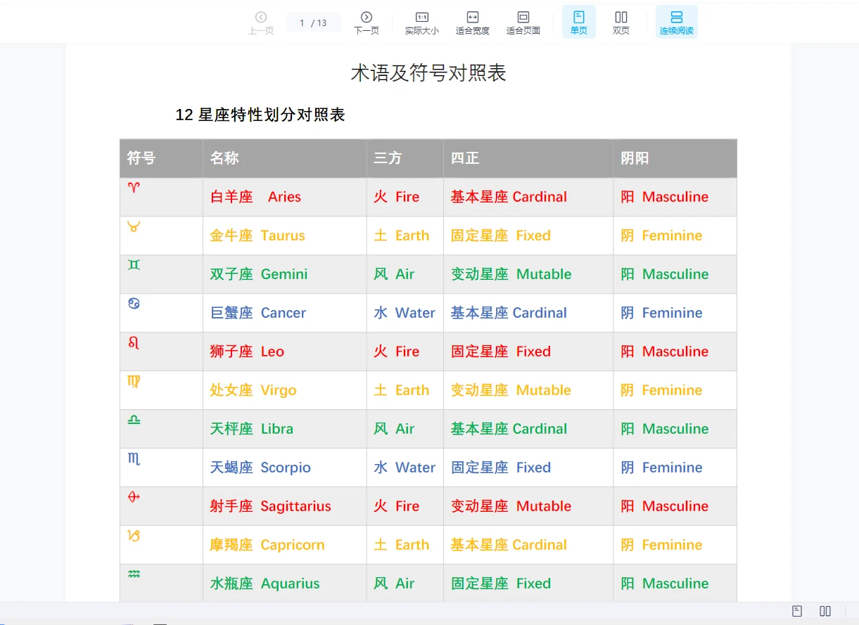 短腿叔古典占星课程_易经玄学资料网