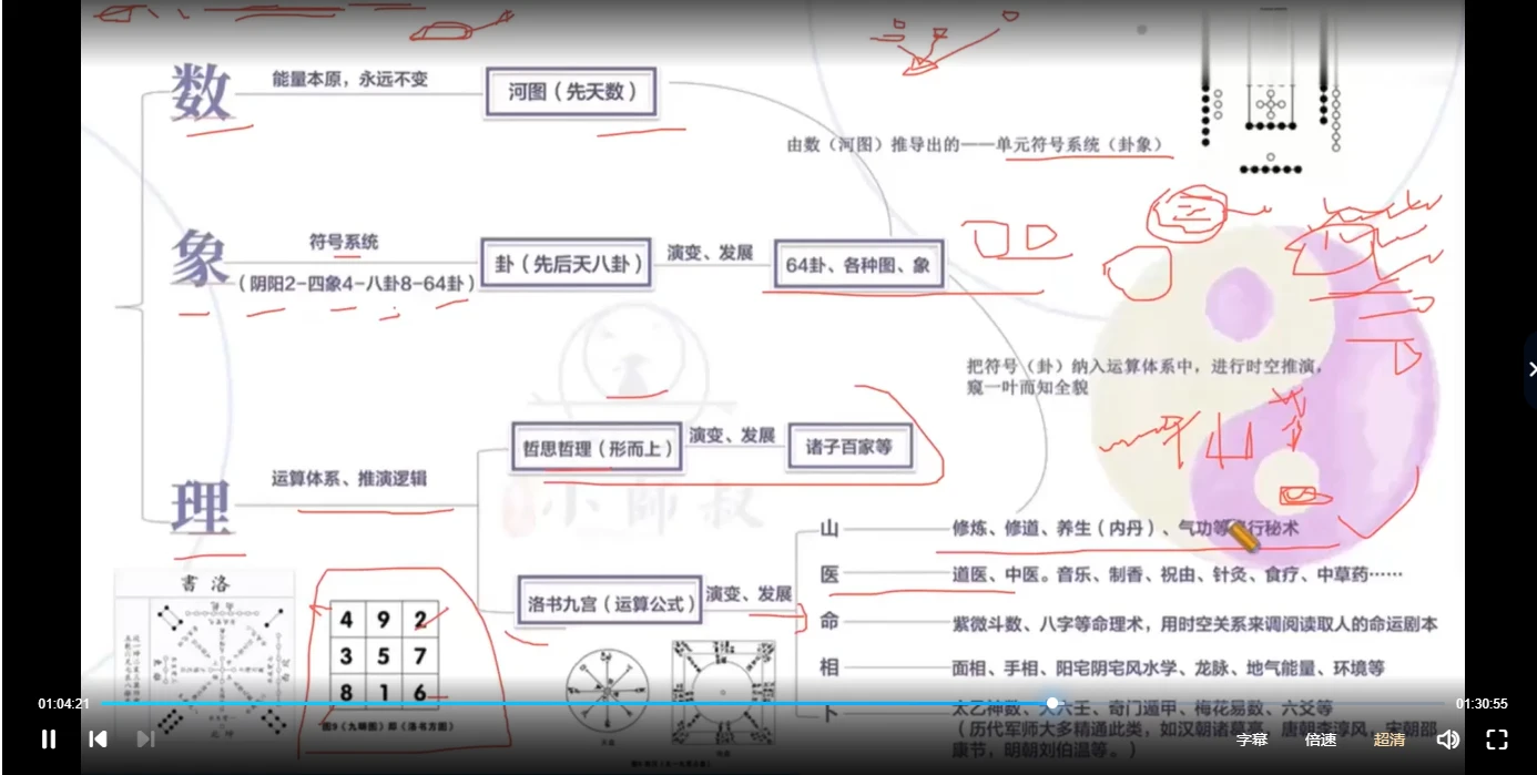 图片[4]_【卷毛小师叔】2025奇门遁甲弟子班（视频24集）_易经玄学资料网