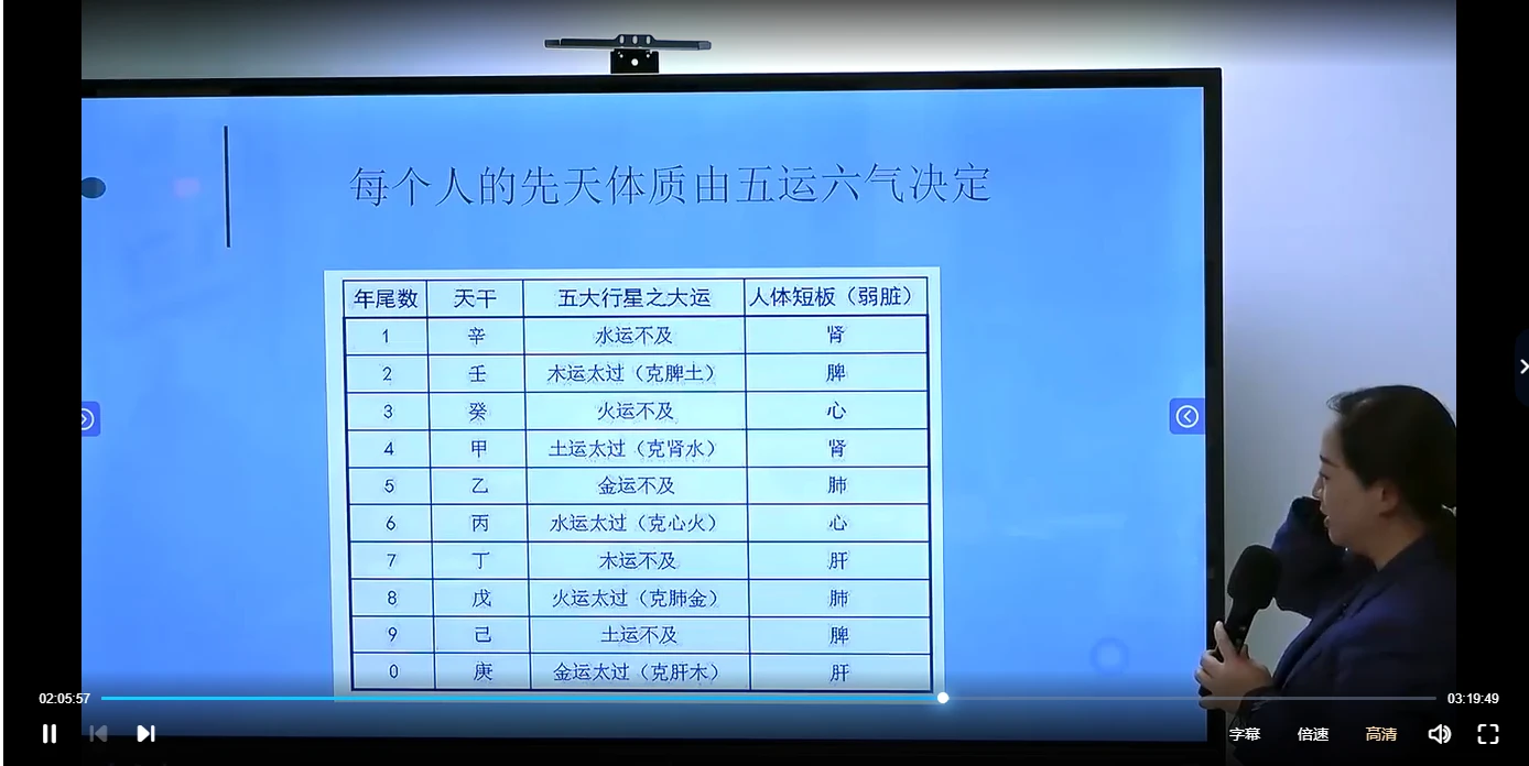 图片[4]_《数字天机》传承课（视频5集）_易经玄学资料网