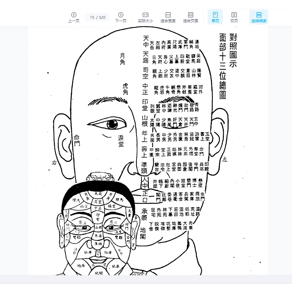 图片[7]_洪酉季《风鉴相法心镜》PDF电子书（320页）_易经玄学资料网
